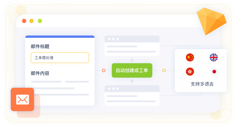 跨境電商服務平臺